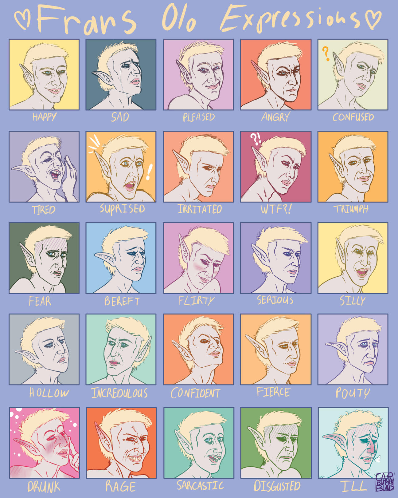 Frans Olo - Expression Sheet